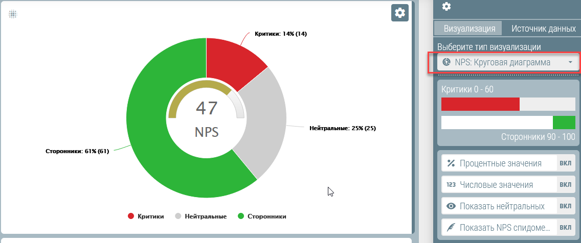 NPS Net promoter score Questionstar